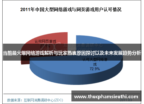 当前最火爆网络游戏解析与玩家热衷原因探讨以及未来发展趋势分析
